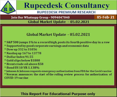 Global Market Updates  - 05.02.2021 - Rupeedesk Reports