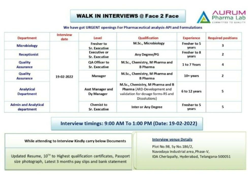 Job Availables,Aurum Pharm Lab Walk-In-Interview For MSc/ B.Pharm/ M.Pharm/ Any Degree/ PG