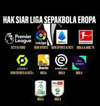 Hak Siar LaLiga di TV Indonesia