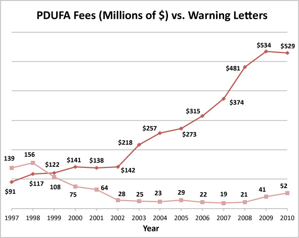 Warning Letters