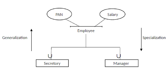 ER diagram