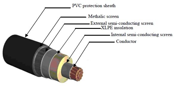 XLPE Cable Suppliers In India