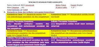 RENCANA PELAKSANAAN PEMBELAJARAN (RPP)   Nama madrasah: MAS Annuriyyah Mata Pelajaran   : SKI Kelas/Semester :XI/ Ganjil Materi Pokok	: Daulah Mughal ALokasi waktu	:  4 JP   A.	Kompetensi dasar dan indikator pencapaian kompetensi: Kompetensi Dasar 1.6: Menghayati karunia Allah dari perkembangan peradaban dan ilmu pengetahuan	Kompetensi Dasar 2.6: Mengamalkan perilaku inovatif dan kreatif  Indikator Pencapaian Kompetensi 1.6.2 Meyakini pentingnya menimba ilmu pengetahuan demi perkembangan peradaban dan ilmu pengetahuan	Indikator Pencapaian Kompetensi 2.6.2 Mengamalkan perilaku kreatif dalam kehidupan sehari-hari Kompetensi Dasar 3.6: Mengevaluasi perkembangan peradaban dan ilmu pengetahuan pada masa Daulah Mughal	Kompetensi Dasar 4.6: Mengapresiasi perkembangan ilmu pengetahuan dan peradaban pada masa Daulah Mughal Indikator Pencapaian Kompetensi 3.6.2 Menjelaskan pusat-pusat peradaban dan tokoh-tokoh peradaban dan ilmu pengetahuan pada masa Daulah Mughal serta kemunduran Daulah Mughal	Indikator Pencapaian Kompetensi 4.6.2 Mempresentasikan perkembangan peradaban dan ilmu pengetahuan pada masa Daulah Mughal B.	Tujuan pembelajaran: 1.	Peserta didik mampu menjelaskan tentang pusat-pusat peradaban dan tokoh-tokoh peradaban dan ilmu pengetahuan pada masa Daulah Mughal serta kemunduran Daulah Mughal 2.	Peserta didik mampu mempresentasikan pusat-pusat peradaban dan tokoh-tokoh peradaban dan ilmu pengetahuan pada masa Daulah Mughal serta kemunduran Daulah Mughal C.	Media/Alat/Sumber Belajar: 1.	Video dan power point/LCD, Laptop, Spidol, dan White board 2.	Buku siswa SKI kelas XI Kemenag RI 2020, Buku Belajar Praktis SKI kelas XI Semester 1 terbitan Viva Pakarindo, Handout dan refrensi lain yang terkait D.	Model/Strategi/metode pembelajaran:  Cooperative learning/Group Investigation/Ceramah, diskusi dan penugasan E.	Kegiatan Pembelajaran 1.	Kegiatan Pendahuluan a.	Siswa menjawab salam guru dan berdo’a untuk memulai pelajaran b.	Siswa mersepon pertanyaan guru tentang kehadiran dan kesiapan belajar (absensi dan ice breaking) c.	Siswa merespon kegiatan review materi pada pertemuan sebelumnya d.	Siswa menyimak tujuan dan cakupan materi yang disampaikan guru 2.	Kegitan Inti a.	Siswa mengamati video tentang pusat peradaban Daulah Mughal b.	Siswa menanggapi materi pada kegiatan mengamati (bertanya dan berpendapat) c.	Siswa menyimak penjelasan guru tentang gambaran umum pusat-pusat peradaban dan tokoh-tokoh peradaban dan ilmu pengetahuan pada masa Daulah Mughal serta kemunduran Daulah Mughal d.	Siswa bekerjasama dalam kelompok secara kritis menganalisis tentang pusat-pusat peradaban dan tokoh-tokoh peradaban dan ilmu pengetahuan pada masa Daulah Mughal serta kemunduran Daulah Mughal e.	Siswa menuliskan dan mempresentasikan hasil diskusi yang ditanggapi langsung oleh kelompok lain 3.	Kegiatan Penutup a.	Siswa bersama guru menyimpulkan pembelajaran tentang pusat-pusat peradaban dan tokoh-tokoh peradaban dan ilmu pengetahuan pada masa Daulah Mughal serta kemunduran Daulah Mughal b.	Siswa bersama guru merefleksi kegiatan pembelajaran yang telah dilakukan dengan melakukan kegiatan post test c.	Siswa menerima informasi tentang materi pembelajaran pada pertemuan selanjutnya d.	Siswa dan guru mengakhiri pembelajaran dengan do’a bersama dan salam F.	Penilaian Pembelajaran 1.	Sikap		: Obsrevasi saat proses pembelajaran 2.	Pengetahuan		: Tes tulis dalam bentuk pilihan ganda 3.	Keterampilan		: Mempresentasikan pusat-pusat peradaban dan tokoh-tokoh peradaban dan ilmu pengetahuan pada masa Daulah Mughal serta kemunduran Daulah Mughal Jember, 10 Juli 2022 Mengetahui, Kepala Madrasah, 								Guru Mata Pelajaran,   ABABAL GHUSSOH, M.Pd 							KUSMIARSEH, M.Pd.I