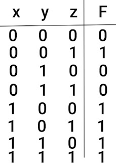 boolean function in hindi