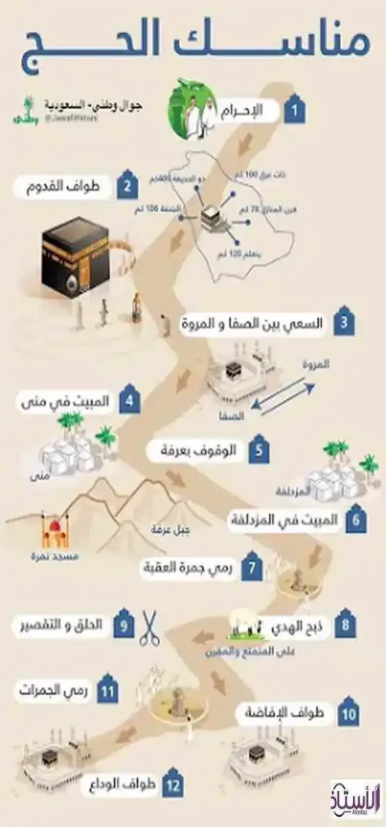 Hajj-rituals-in-order-with-pictures