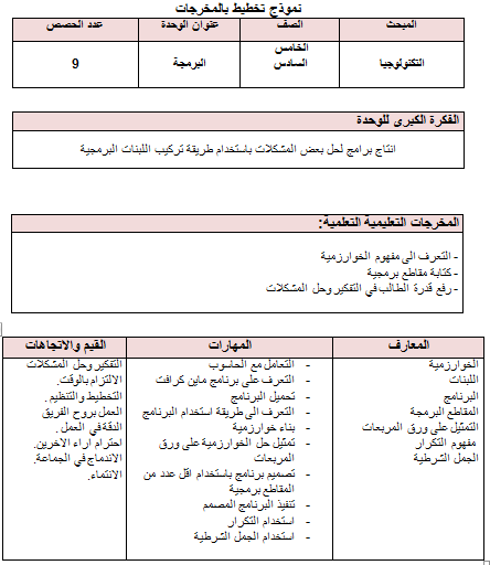 نموذج تخطيط بالمخرجات لمادة البرمجة للصف السادس الفصل الاول