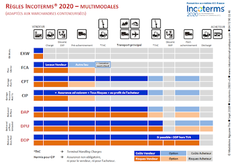 ICC Incoterms 2020