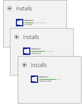 How To Upgrade Window 8 To Window 8.1