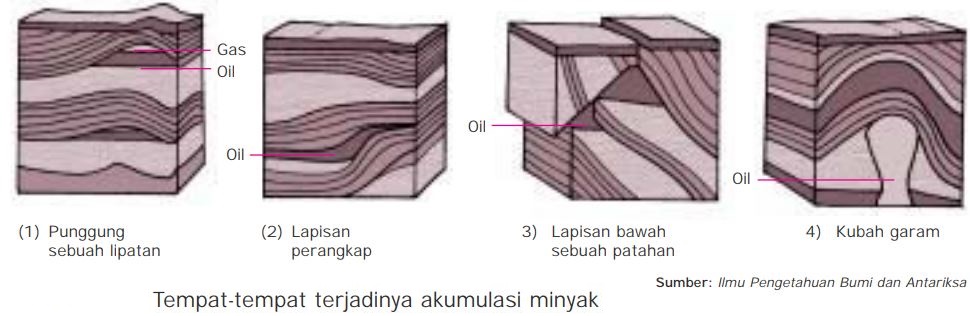 Portal Geografi Jenis Jenis Sumber Daya Alam Yang Tidak