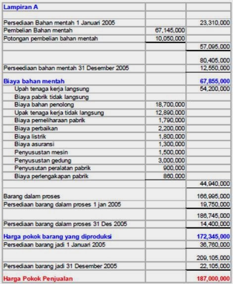 Berbagi Ilmu dan Cerita yukk di mari :D: Februari 2014