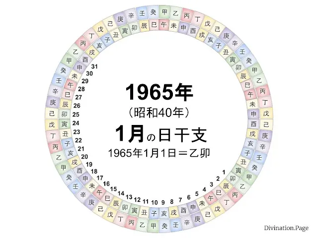 1965年（昭和40年）1月の日干支の図