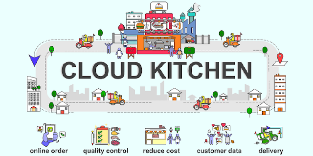 cloud kitchen advantages