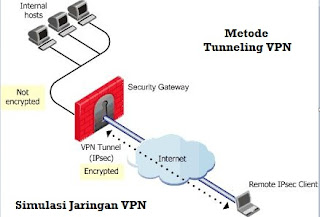 Tunneling Pada Openvpn