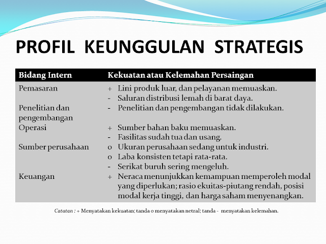 Profil Keunggulan Strategis