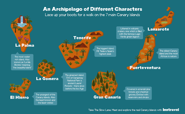 Which canary island?