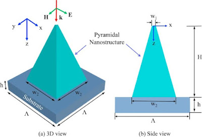 Diagram of individual pyramidal nanostructure (Wang et al. 2018)