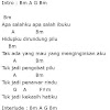 Chord Lagu Wali Band Cari Jodoh