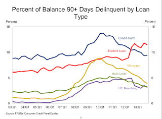 Paying for college at the time of financial crisis.