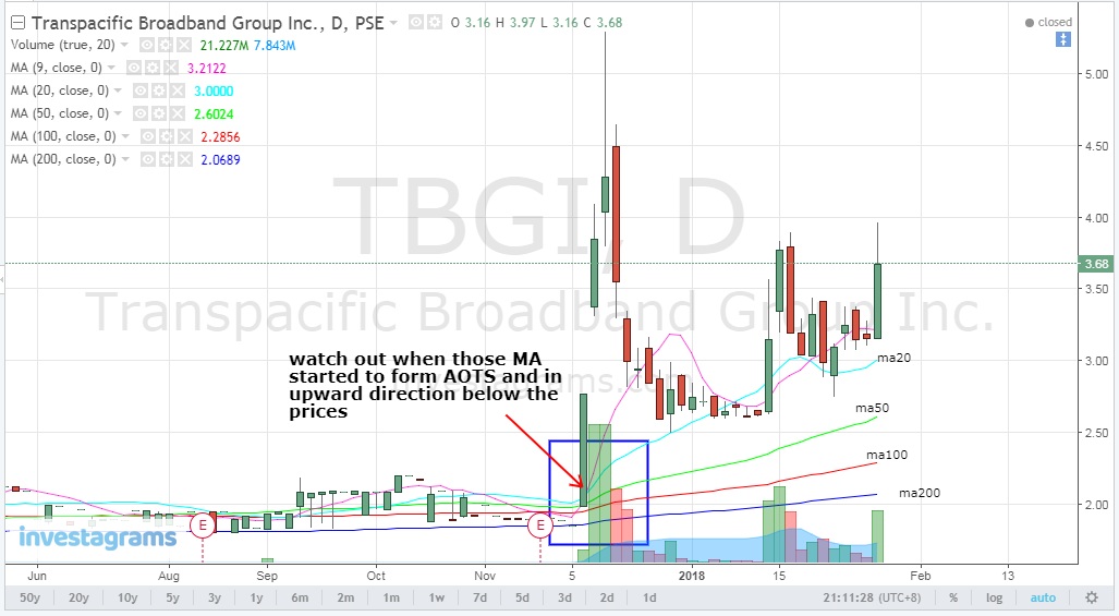 TBGI-AOTS-chart
