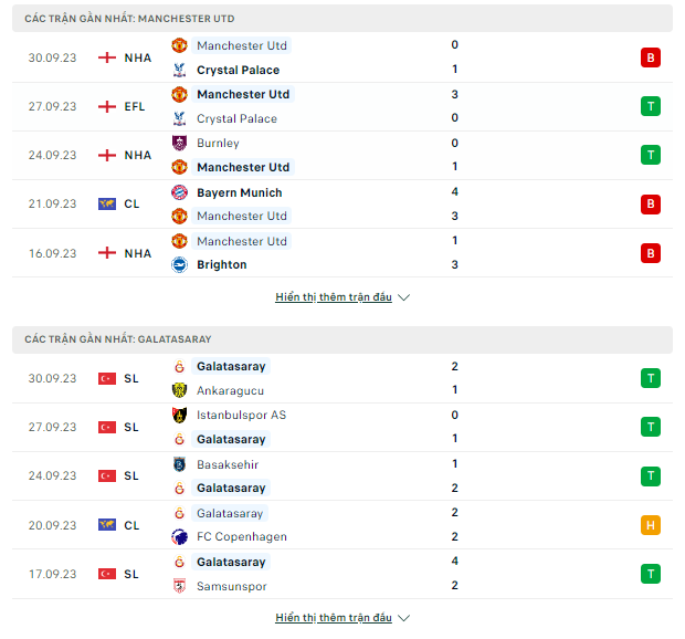 Dự đoán MU vs Galatasaray, 02h ngày 04/10-Cup C1 Thong-ke-3-10