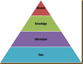Knowledge Pyramid