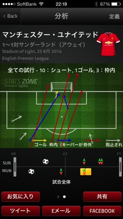 FourFourTwo football soccer stats ios1 1