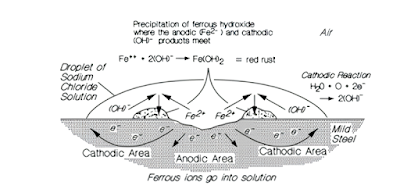 Understanding Steel Wire Corrosion in Underground Mines: Risks, Causes, and Prevention