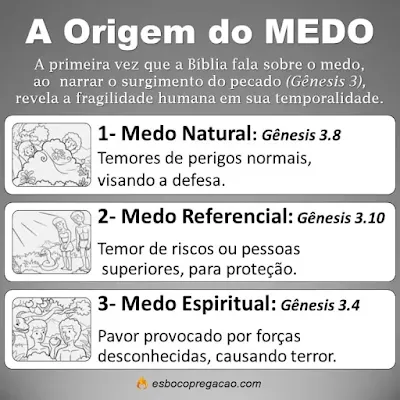 quadro origem do medo