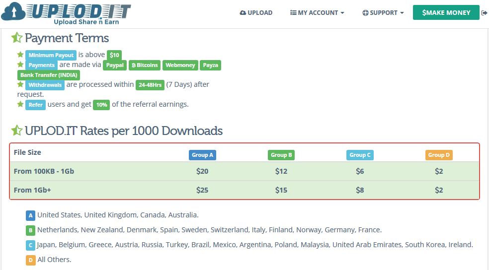 Top 10 PPD Sites - Make Money By Uploading Files - OnlyHax ...