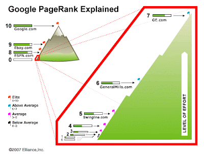 Google PageRank Algorithm
