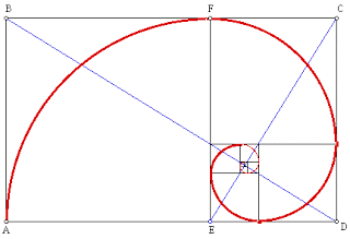 Teknologi Spiral