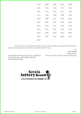 Kerala Lottery Result 09.08.2022 Sthree Sakthi SS-325 Lottery Result Online
