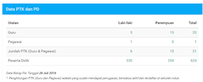  Sambil menunggu aplikasi dapodikdasmen versi  Dapodikdasmen Versi 2018 Semester 2 Tahun Pelajaran 2018/2019