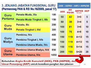 Kenaikan Pangkat PNS 