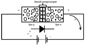 Laporan Praktikum Diode Semikonduktor