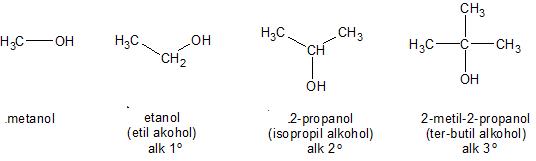 alkohol primer sekunder dan tersier, klasifikasi alkohol