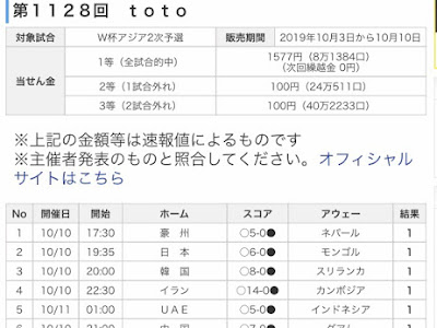 [最も欲しかった] toto 3 等 931674-Toto3等 当選金