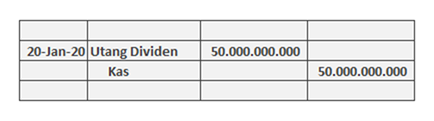 contoh jurnal dividen