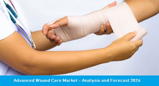 Advanced Wound Care Market