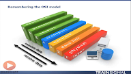Pengenalan Osi Layer