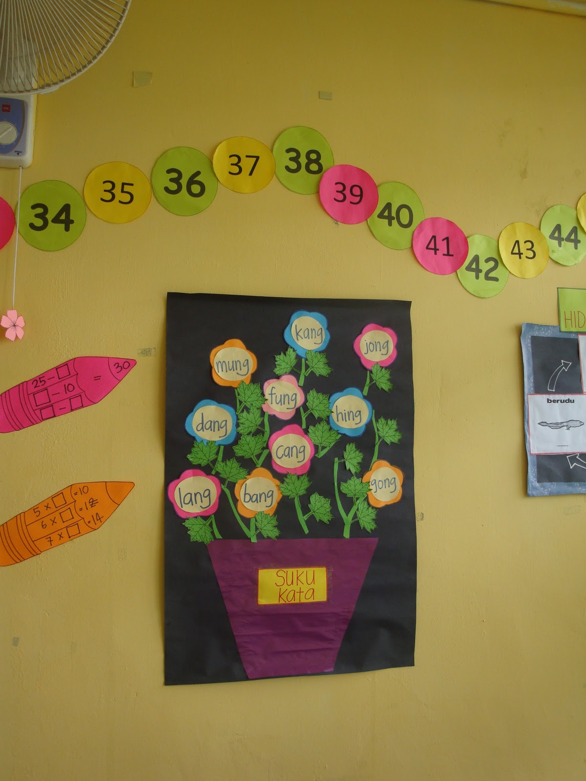 PROGRAM PENDIDIKAN KHAS INTEGRASI Aktiviti Menghias Kelas PROGRAM PENDIDIKAN KHAS INTEGRASI Aktiviti Menghias Kelas