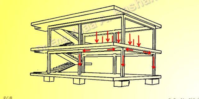 تصميم الكمرات الخرسانية pdf | للدكتور - علاء بشندي | Design Of R.C Beams