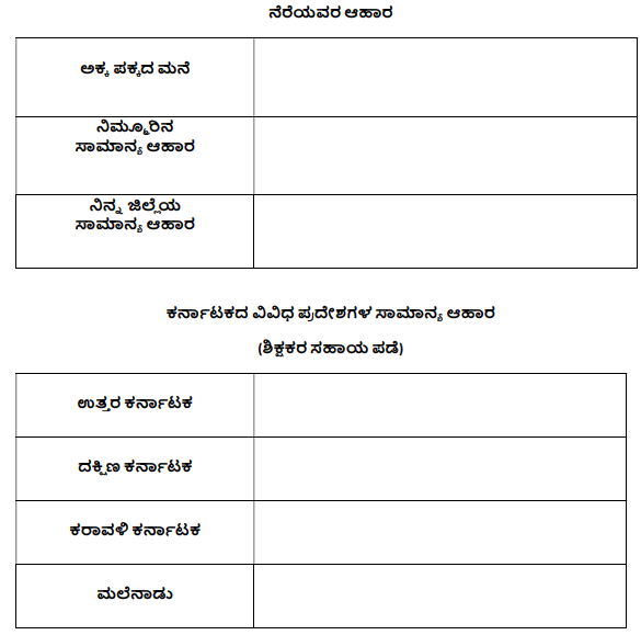 KSEEB Solutions For Class 5 EVS Chapter 9 Food