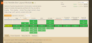 CSS Flex browser compatibility