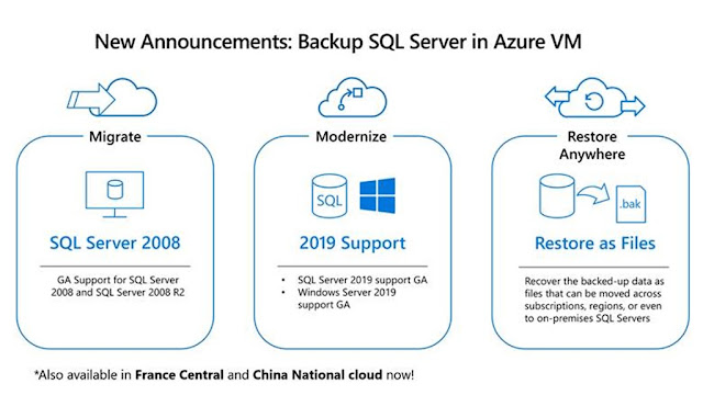 Azure Tutorial and Material, Azure Certifications, Azure Guides, Azure Study Materials