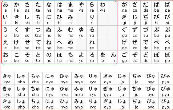 Menganal Abjad  Bahasa Jepang  dari A Z Secara Lengkap 