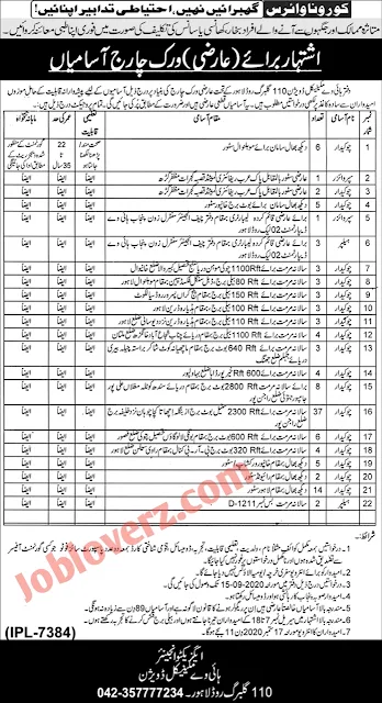 National Highway Mechanical Division Jobs in Lahore 2020