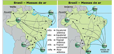   Conceitos  Massas de ar são grandes volumes de ar com característica “homogêneas”, em relação à temperatura e vapor de água. A circulação geral dá origem às massas de ar e provoca também seu deslocamento, além disso suas características estão diretamente vinculadas com sua localização ou região de origem.   Elas são extremamente extensas, tanto na forma horizontal (com centenas de quilômetro quadrados) quanto na forma vertical (com milhares de metros). As características demoram a serem adquiridas, pois o volume das massas é grande e é baixa a condutividade térmica do ar. Sendo assim, suas regiões de origem dependem de condições de tempo uniformes. Deve-se ainda lembrar que as condições de tempo dentro da massa em movimento são função da temperatura da superfície.   A massa de ar encontra-se restrita à primeira camada da atmosfera, onde ocorre a movimentação do ar. Embora denominadas de homogêneas, elas podem apresentar alterações durante seu deslocamento, assim se tornando distintas. Um exemplo disto é a mPa, que, em sua região de origem é seca, se torna úmida ao se deslocar para o Sul da América Latina.   O clima e o tempo brasileiro estão diretamente vinculados ao deslocamento das massas sobre o território, gerando secas, chuvas, quedas na temperatura, etc. Além disso, é preciso lembrar que ao mesmo tempo estão consonância mutua com a vegetação (a composição morfoclimática do país).  AR QUENTE E AR FRIO Quando a massa de ar é mais quente do que a superfície sobre a qual ela se desloca, massa de ar quente – w  MASSA DE AR QUENTE Características  • Superfície vai resfriando o ar por baixo • Ausência de movimentos verticais – estratificação do ar  • Nuvens estratiformes  • Precipitação, se houver, será de chuviscos  • Má visibilidade (partículas no ar) • Nevoeiro frenquente como resultado do resfriamento superficial  Quando a massa de ar é mais fria do que a superfície sobre a qual ela se desloca, massa de ar fria - k  MASSA DE AR FRIO Características   • Presença de convecção e turbulência • Nuvens do tipo cumuliformes  • Precipitação intensa e na forma de pancadas  • Boa visibilidade  AMERICA DO SUL As massas de ar que serão ilustradas atingem a América do Sul e consequentemente do Brasil, são elas: Massa Equatorial Continental (MEC), Massa Equatorial Atlântica - Marítima (MEA), Massa Tropical Continental (MTC), Massa Tropical Atlântica – Marítima (MTA) e Massa Polar Atlântica – Marítima (MPA).   MASSAS DE AR DO BRASIL E AMERICA DO SUL  mEc – Massa Equatorial Continental  • Quente e Úmida  • Forma-se na região amazônica – região de baixa pressão • Movimento convectivo devido à convergência dos alísios  • Verão estende-se para o sul  • Inverno retrai-se  • Provoca chuvas na Amazônia e em boa parte do país durante vários meses do ano. • O principal fator para a grande umidade é a presença da floresta Amazônica. • O recuo da mEc no inverno e ao mesmo tempo o avanço da mPa (Massa Polar Atlântica), proporciona o fenômeno denominado de friagem.   O que é Friagem... É a queda brusca (rápida) da Temperatura, vinculada normalmente ao mesmo tempo a ventos frios, ocorre com maior frenquência entre os meses de maio e agosto,  sobretudo, a região política-administrativa do Norte e Centro-Oeste, e a duração de durar dias (média 3 a 4). Em algumas interpretações vinculam a potencialidade do evento a ação antrópica, com a destruição de florestas, que por sua vez dificultavam a passagem da massa polar, que desloca facilmente sem a vegetação. Tal fenômeno provoca consequências para o homem, como problemas a saúde e a baixa sensação térmica, impacto na fauna e flora, etc.    mEa – Massa Equatorial Atlântica   • Quente e Úmida • Ocorre sobre oceanos Atlântico e Pacífico na convergência dos alísios (ZCIT) • Desloca-se latitudinalmente durante o ano  • No Verão sua localização estende-se até 8° S. (próximo a linha do equador) • Inverno do hemisfério sul – retorna ao hemisfério norte  • Atuação parte do Norte e Nordeste brasileiro • Ao encontro com a mPa, provoca chuvas de frentes ou frontais, com alta intensidade.  mTa – Massa Tropical Atlântica   • Forma-se sobre oceanos Atlântico (e Pacífico) • Associada aos anticiclones do Atlântico Sul (e do Pacífico Sul) • Ar subsidente quente e seco que se superpõe ao ar úmido e menos aquecido (camada de inversão entre 500 e 1500 m)  • Duas camadas Inferior – fria e úmida  Superior – quente e seca  (De forma geral essa massa é caracterizada como quente e úmida. • Nuvens cúmulos de pouca extensão • Pouca chuva associada à orografia e no litoral  • No inverno com o deslocamento do anticiclone do Atlântico Sul para o continente, esta massa passa a ser uma massa subsidente continental (CS), incapaz de provocar se quer formação de nuvens – céu claro, sem nuvens, sem chuvas – estação seca.   • A massa tropical do Pacífico – no verão transborda por cima da Cordilheira dos Andes e se associa a continental tropical, alimentando a depressão do Chaco. • Possui seu centro de formação próximo ao Trópico de Capricórnio  • Atua em extensas faixas do litoral brasileiro • A região Sudeste contribui para a formação de chuvas orográficas (ou chuvas de relevo) durante o verão.   mTc – Massa Tropical Continental   • Quente e Seca  • Associada à Baixa (depressão) do Chaco (parte na Argentina e no Paraguaia)  • Resultado do grande aquecimento no verão  • Massa de ar quente e seca, instável com atividade convectiva intensa até 3000 m • Precipitação fraca, céu pouco nublado o que favoreceu ainda mais o aquecimento diurno e resfriamento noturno • Essa massa pode provocar, sobretudo, no Centro-Oeste, com a alternância das estações, períodos chuvosos e também secos, assim, determinando o ritmo da vida no bioma do Pantanal. Durante a época das chuvas (novembro até abril), as águas cobrem dois terços da região, pois o fato de está cercada de montanhas, aliado às baixas altitudes, dificulta o escoamento das chuvas. A época da vazante começa em maio, deixando uma camada de húmus sobre o solo que, de maneira geral, são pobres e têm excesso de sal. É bem verdade que essa cheias estão diretamente vinculadas, ao mesmo tempo, a avanço da mEc.  mPa – Massa Polar Atlântica   • Fria e Úmida (Sua umidade refere-se ao percurso, zona polar ao continente americano, sobre o oceano atlântico)   • Associada aos anticiclones migratórios  • Inicialmente é estável  • Ao se deslocar, desaparece a inversão e torna-se instável  • Mais intensas no inverno, destacando-se sobre os continentes nesta estação, atingindo as baixas latitudes. • Sua origem ao entrar no Brasil está relacionada nas porções do Oceano Atlântico próximo a Patagônia (sul da Argentina) • Ao penetrar no Brasil sob a forma de frente fria, provoca chuvas e declínio da temperatura. • Seu avanço ao litoral brasileira destaque para o Nordeste, provoca chuvas de frentes ou frontal (Ex.: mPa em encontro com a mTa). • O encontro com a mEc e mTa, proporciona chuvas com alta intensidade. (Ex.: as chuvas da Região Serrana do Rio de Janeiro, ocasionando um grande desastre).