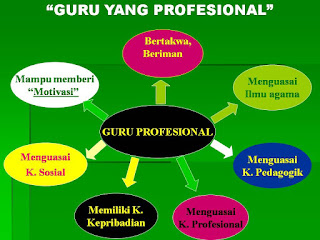 Guru yang Profesional dalam Proses Mengajar