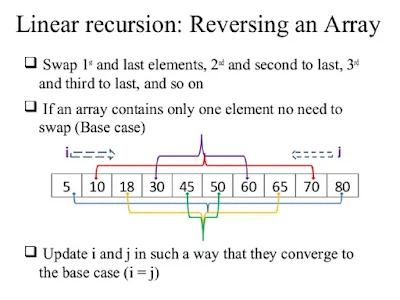 Fastest way to reverse array in place in Java